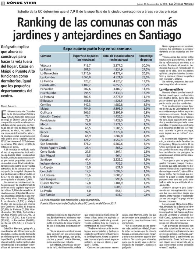 Ranking de las comunas con más jardines y antejardines de Santiago