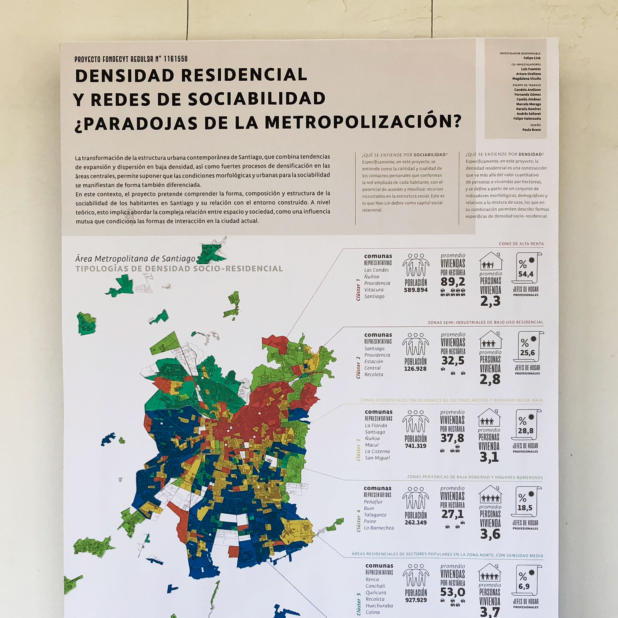 Exposición Proyecto Densidad residencial y redes de sociabilidad ¿Paradojas de la Metropolización?