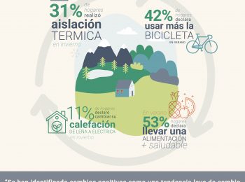 Proyecto ANID-COVID del IEUT presenta primeros resultados sobre la huella de carbono en hogares de Chile en Pandemia