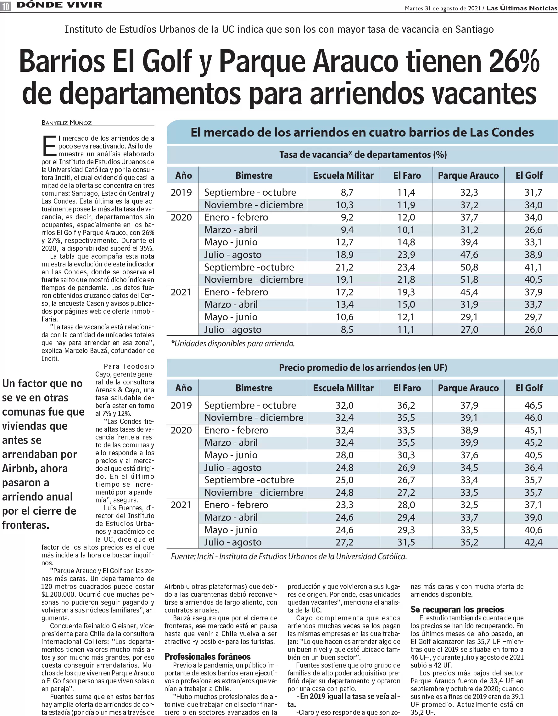LUN | Barrios El golf y Parque Arauco tienen 26% de departamentos para arriendos vacantes.