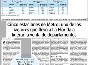 (LUN) Cinco estaciones de Metro: uno de los factores que llevó a La Florida a liderar la venta de departamentos