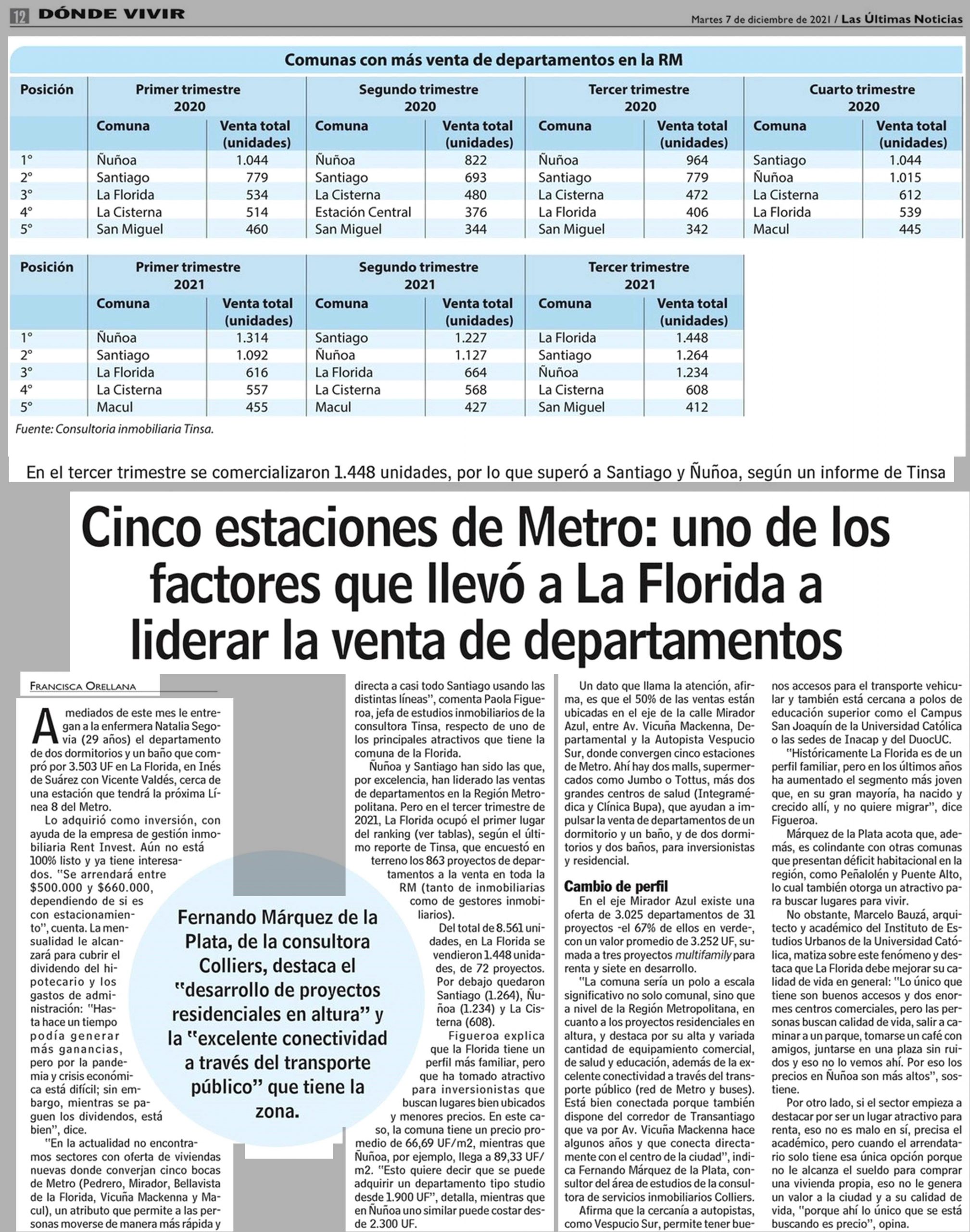 (LUN) Cinco estaciones de Metro: uno de los factores que llevó a La Florida a liderar la venta de departamentos
