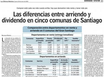 LUN | Las diferencias entre arriendo y dividendo en cinco comunas de Santiago