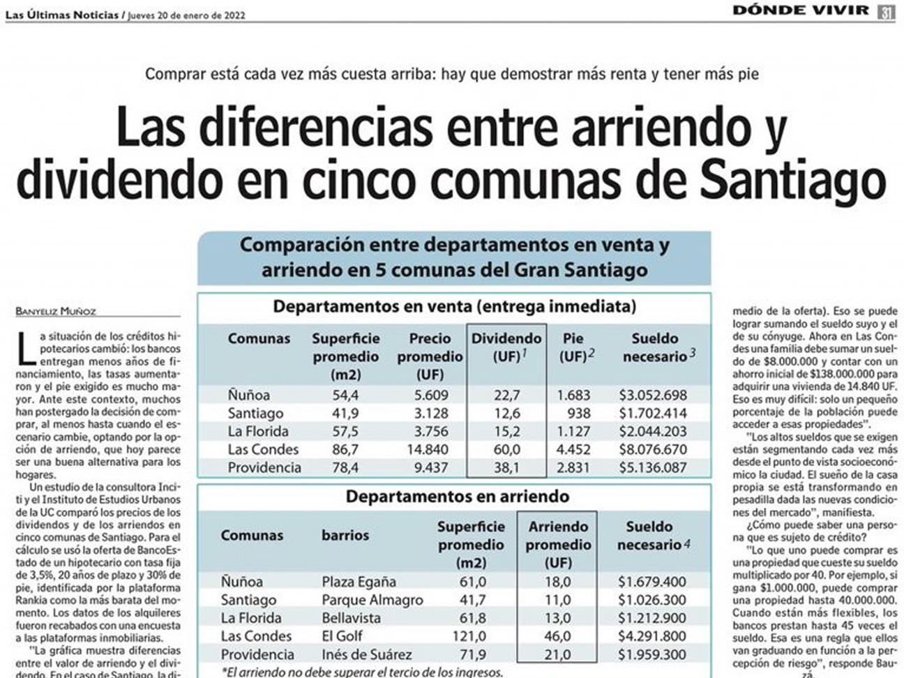 LUN | Las diferencias entre arriendo y dividendo en cinco comunas de Santiago