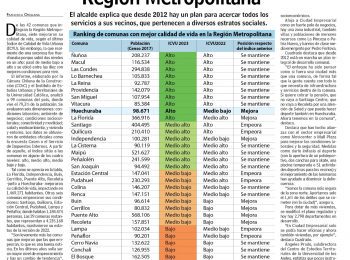 LUN | «Caen precios de arriendos de apartamentos en 15 comunas de Santiago» comenta Luis Fuentes