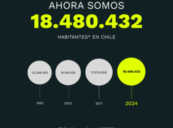 El Observatorio de Ciudades UC -OCUC- publica infografías con principales resultados del Censo 2024