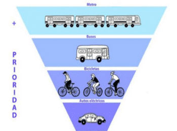 Proyecto ELECTRA se presenta ante la Vicerrectoría de Investigación UC: mujeres y su relación con la electromovilidad en Santiago