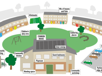 ¿Qué es el cohousing? La respuesta de habitacional de Dinamarca / Javier Ruiz-Tagle en Dinamarca